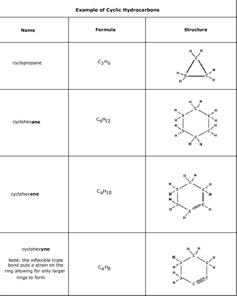 saturated cyclic hydrocarbon|naming of cyclic compounds.